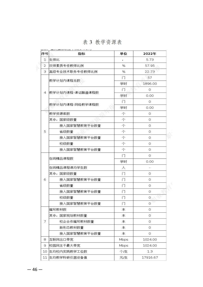 重庆健康职业学院教育质量年报（2023）用印版.pdf改20231026_53.jpg