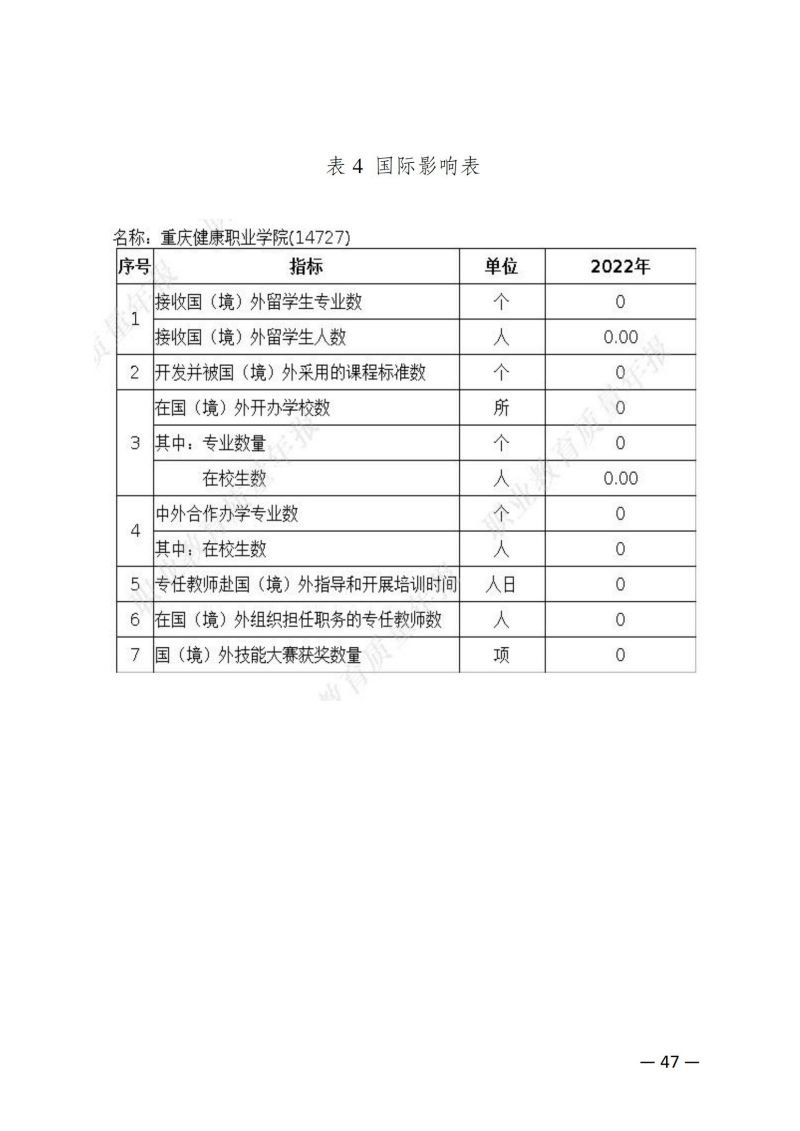 重庆健康职业学院教育质量年报（2023）用印版.pdf改20231026_54.jpg