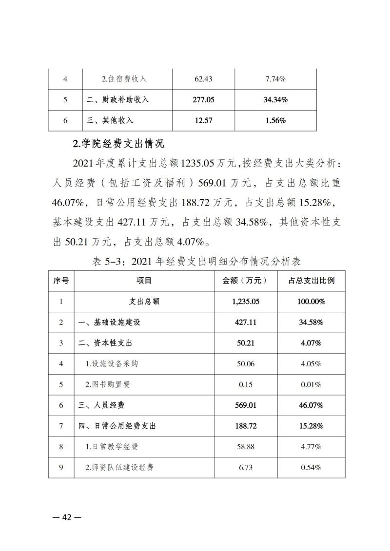 重庆健康职业学院教育质量年报（2023）用印版.pdf改20231026_49.jpg