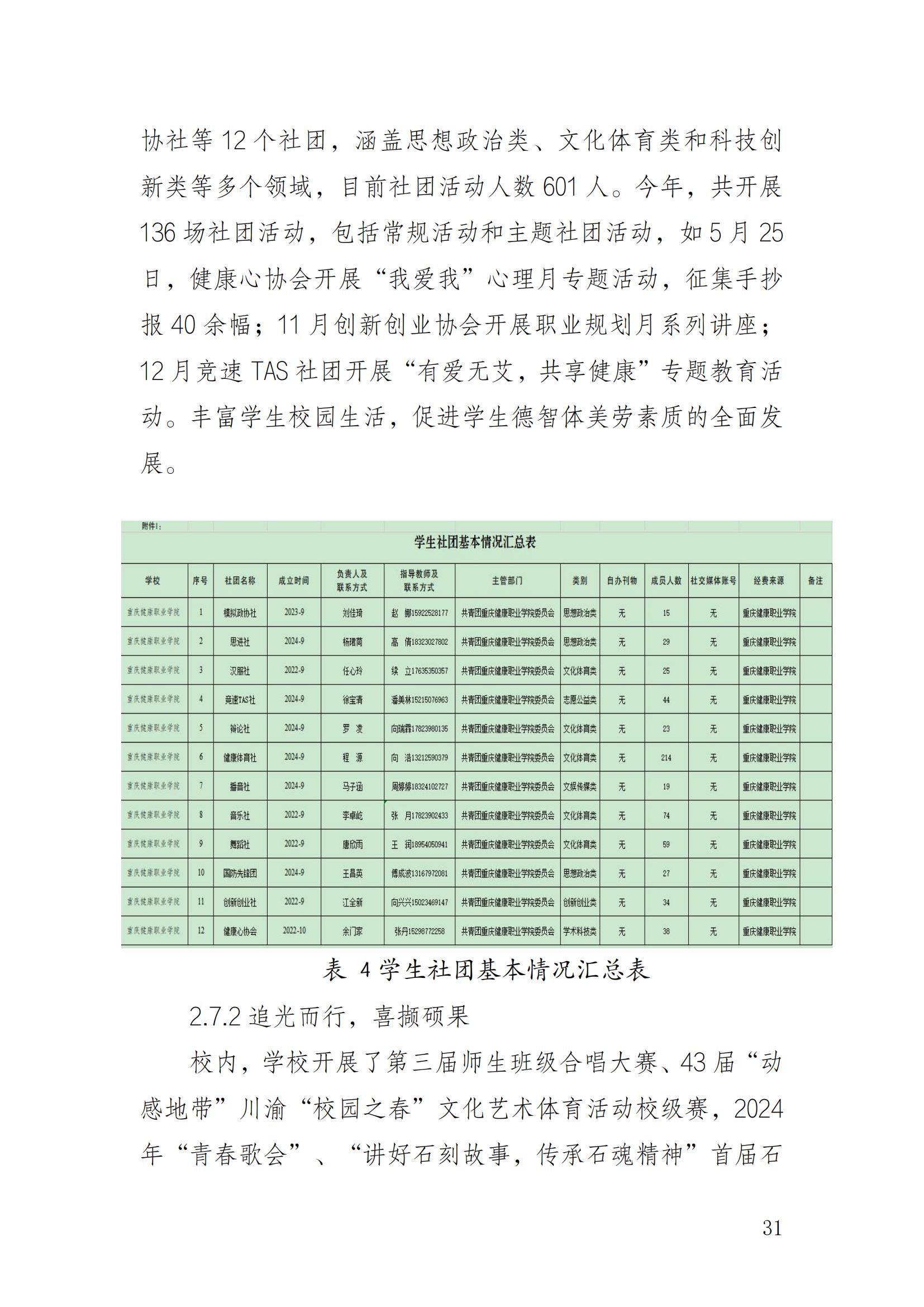 14727_重庆健康职业学院—教育年度质量报告_2024（盖章）_34.jpg