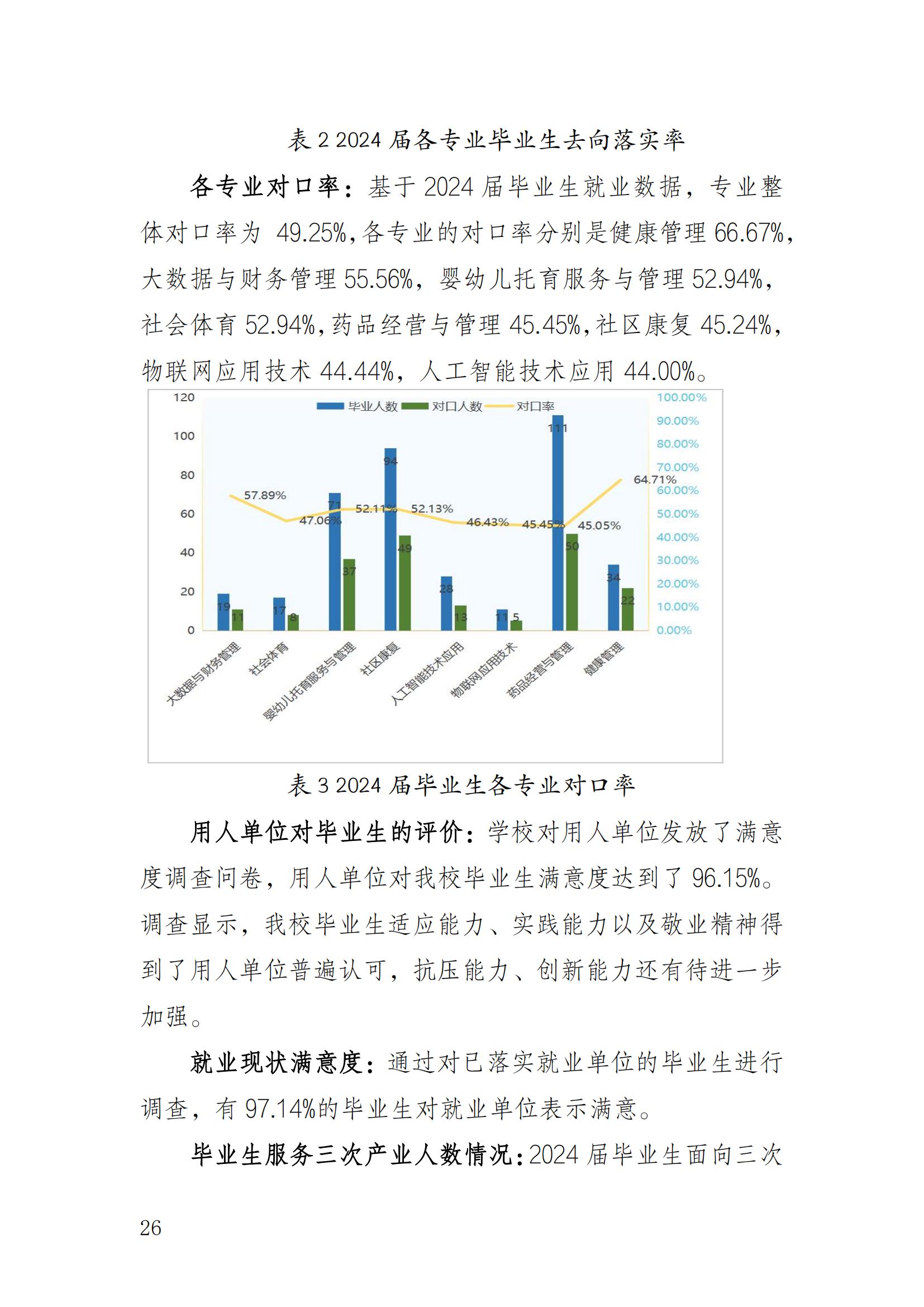 14727_重庆健康职业学院—教育年度质量报告_2024（盖章）_29.jpg